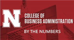 College of Business Administration: By the Numbers