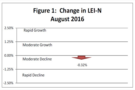 September 2016 Leading Economic Indicator Nebraska