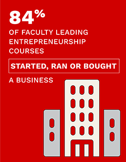 Entrepreneurship at Nebraska.