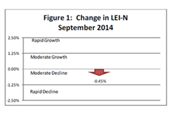 Nebraska’s Leading Economic Indicator Signals Slower Growth Ahead