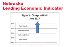 Nebraska Indicator: Improved Expectations for 2017