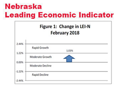Continued Expectations for State Economic Growth