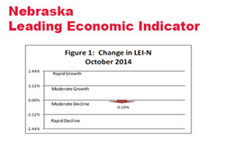 Nebraska's Leading Economic Indicator Mixed During October