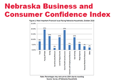 Confidence Persists in Solid Nebraska Labor Market