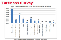 May Surveys: Business Growth Amid Reluctant Consumers