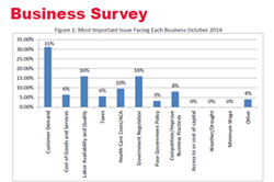 Nebraska Businesses Turn Optimistic Again