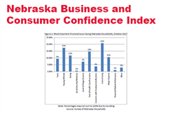 Consumer Confidence Remains Weak During October