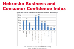 Rising Confidence and Workforce Challenges