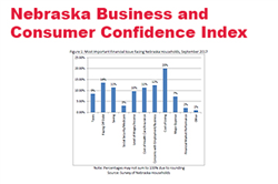 Consumer Confidence Tumbles During September