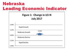 Nebraska Indicator: Nebraska Growth to Continue into 2018
