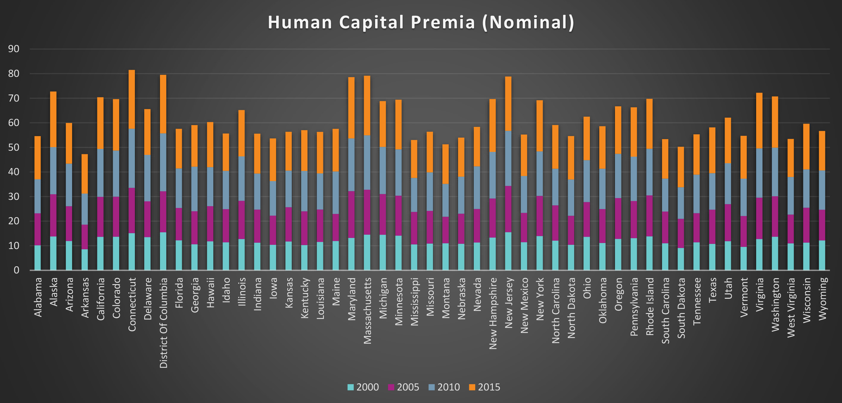 Human Capital Premia 1b