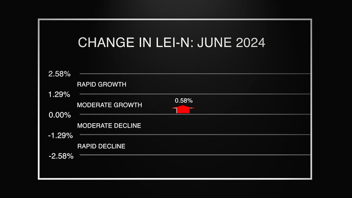 Economic Indicator Data