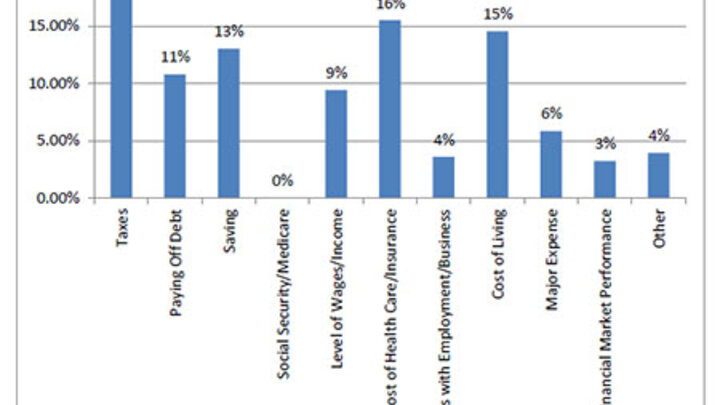 BBR consumer confidence chart