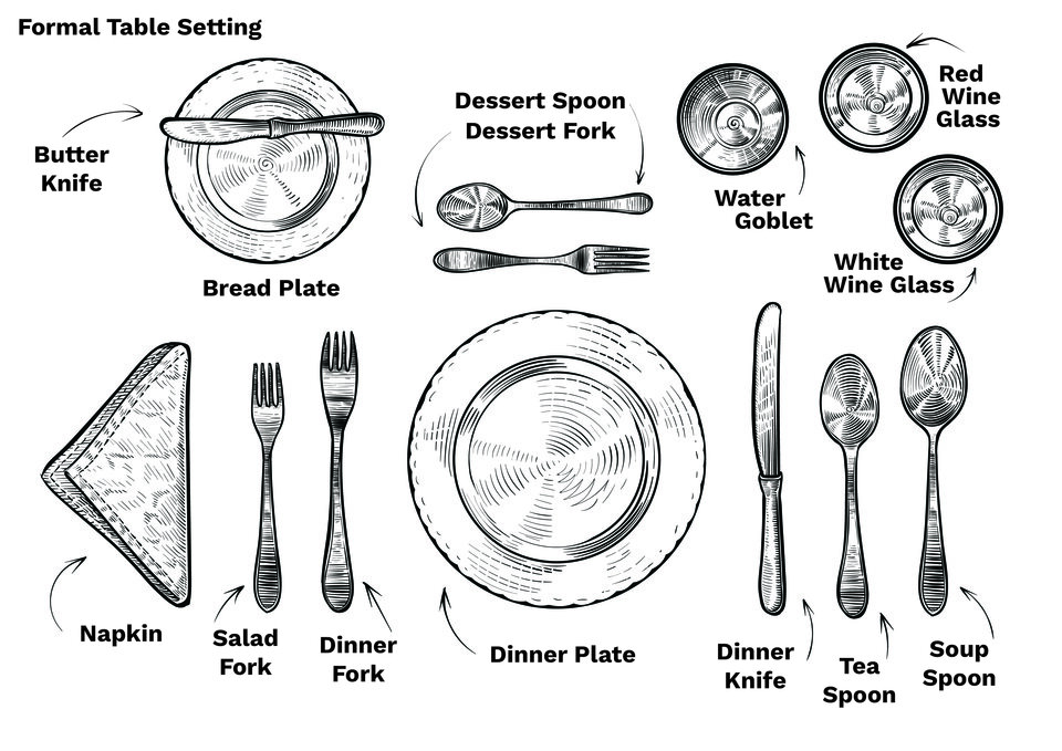 Formal table setting diagram with labeled utensils, glasses, bread plate, and dinner plate.